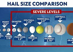 Image result for Hail Fall