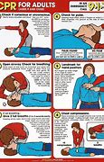 Image result for AED CPR Slideshow