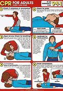 Image result for Drawing of CPR