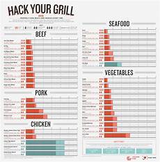 Handy Printable Meat Amp Veggie Cooking Grilling Chart The