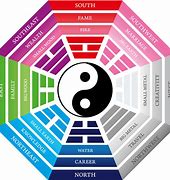 Image result for Bagua Map and Purple