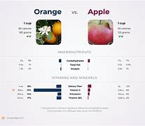 Image result for Apple X Orange