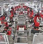Image result for Elements in Future Factory