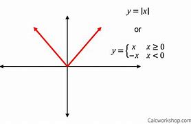 Image result for How to Write Piecewise Functions