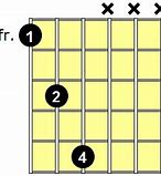 Image result for F# Sus Chord