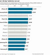 Image result for iPhone 14 Standard Battery Chart