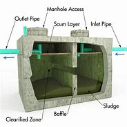 Image result for Septic Tank Lid with View Ports