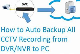 Image result for How to Record From a DVR to Computer