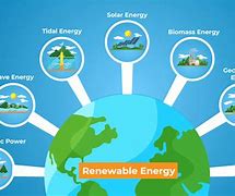 Image result for Kinds of Renewable Energy