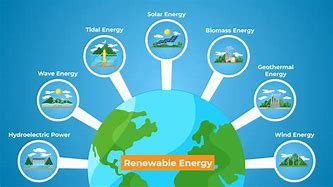Image result for 10 Renewable Energy Sources