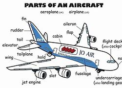 Image result for Parts of an Airplane and Its Function