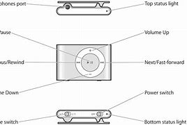 Image result for iPod Shuffle Controls Diagram