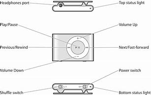 Image result for iPod Shuffle 2 3rd Gen