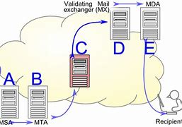 Image result for Open Relay SMTP-Server