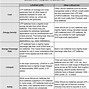 Image result for Phone Battery Life Comparison Chart