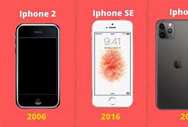 Image result for iPhone Comparison