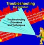 Image result for Basic Troubleshooting Steps