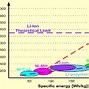 Image result for Battery Specific Gravity Chart