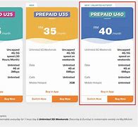 Image result for Prepaid Phone Plans Unlimited Data