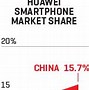 Image result for Phone Companies Market Share