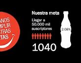 Image result for Productos De Coca-Cola