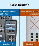 Image result for Xfinity Modem Factory Reset