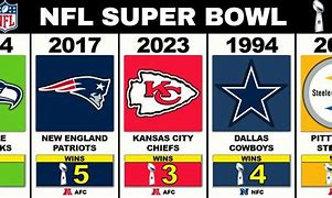 Image result for Past NFL Super Bowl Winners