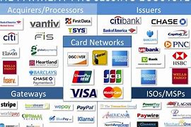 Image result for Payment Processor
