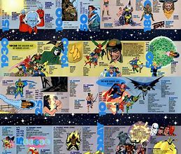 Image result for History of DC Comics Timeline