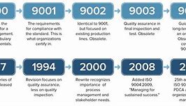 Image result for ISO Quality Management Standards
