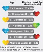 Image result for Rest Heart Rate Chart
