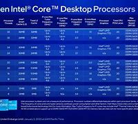 Image result for What Is a Core Processor