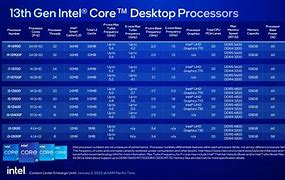 Image result for 13th Gen Intel Heat