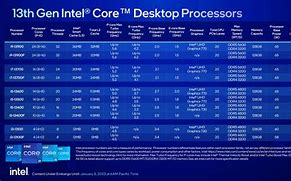 Image result for Intel Desktop Processor Comparison Chart