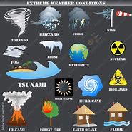 Image result for Natural Disaster Symbols