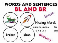 Image result for BR and BL