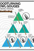 Image result for Wood Turning Chisel Angles