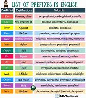 Image result for Di Meaning Prefix