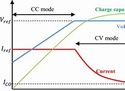 Image result for 5S Li Battery Charge Profile