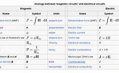 Image result for Newton Meter Symbol