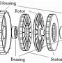 Image result for Direct Driven Motor