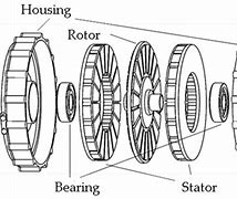 Image result for Direct Drive Motor Assembly
