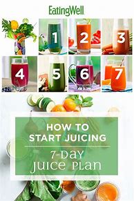 Image result for Diet Juice Plans