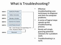 Image result for Basis Hardware Troubleshooting