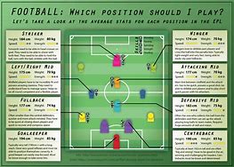 Image result for Kids Soccer Positions
