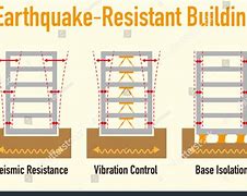 Image result for Earthquake Building Structure