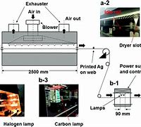 Image result for Construction of Hot Air Oven