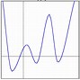 Image result for Cubic Function Real Life Examples