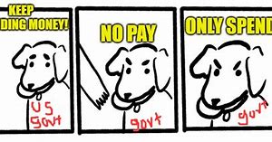 Image result for Spending Money On Dogs Meme