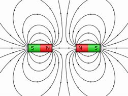 Image result for Magnetic Field Lines